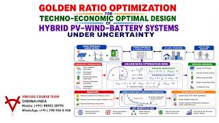 GOLDEN RATIO OPTIMIZATION-TECHNO-ECONOMIC OPTIMAL DESIGN OF HYBRID PV–WIND–BATTERY SYSTEMS