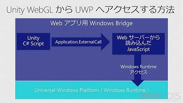 【CEDEC2015】Unity、Cocos2d-xで始めよう、Windows 10 向けゲーム開発