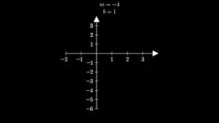 How to Graph y = 1 - 4x