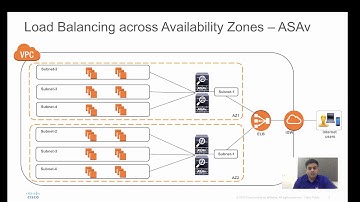 Cisco ASAv In AWS - Scale-Out across Availability Zones (2017)