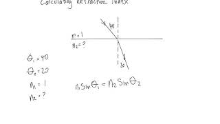 Calculating refractive index