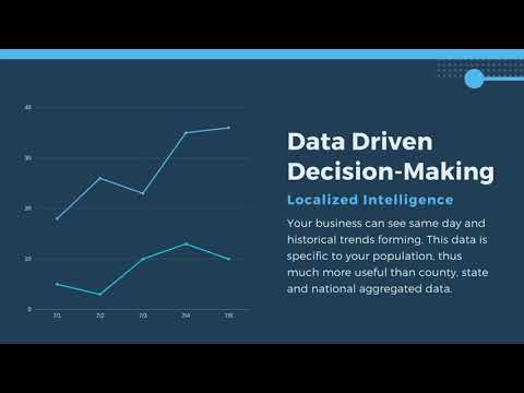 The WellEntry app facilitates rapid point of entry screening for business, education, and government. Data collected is securely stored in compliance with HIPAA regulations. Analytics provide organizational leadership with real-time intelligence regarding potential COVID hotspots. This informs decision-making regarding operations and safety.
