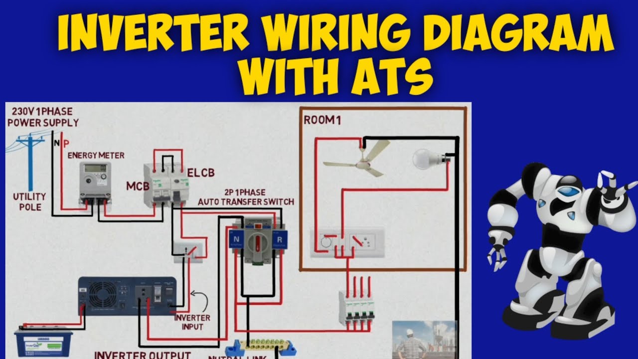 Automatic changeover switch | inverter wiring diagram with ATS | how to