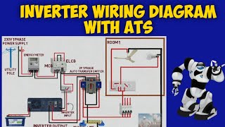 Automatic changeover switch | inverter wiring diagram with ATS | how to connect ATS in my home
