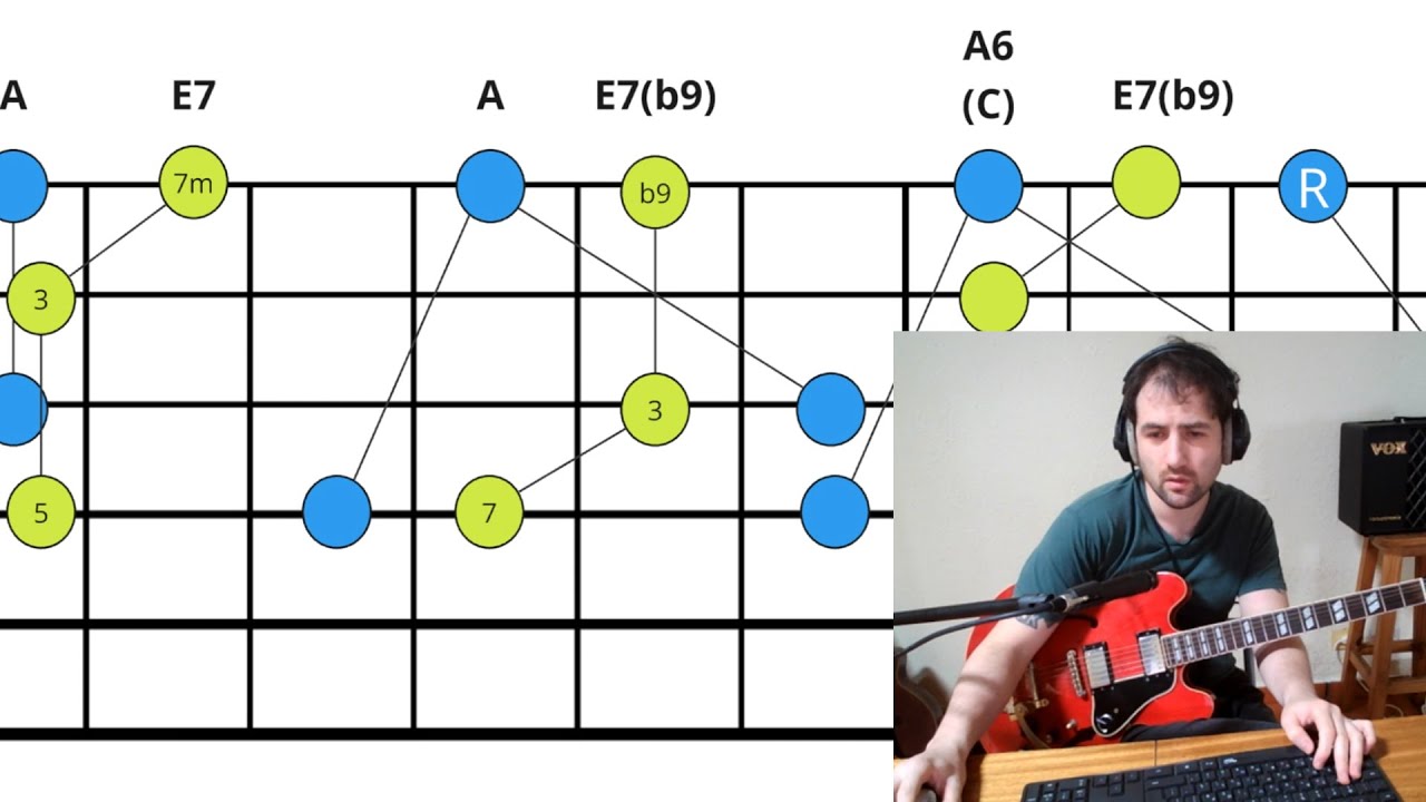 30 minutos de practica REALES (Tríadas abiertas)