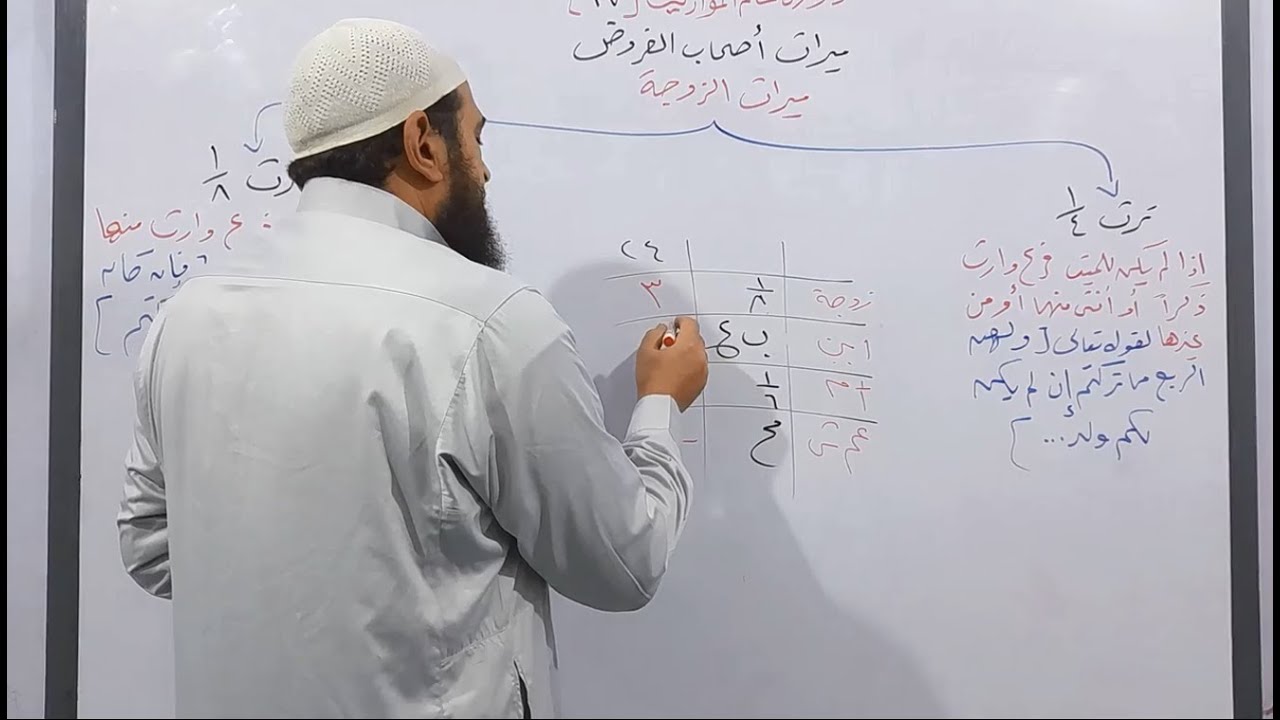 دورة علم المواريث 17 ( شرح ميراث الزوجة _ مع حل مسائل و تمارين على ميراثها و كيفية حساب نصيبها )