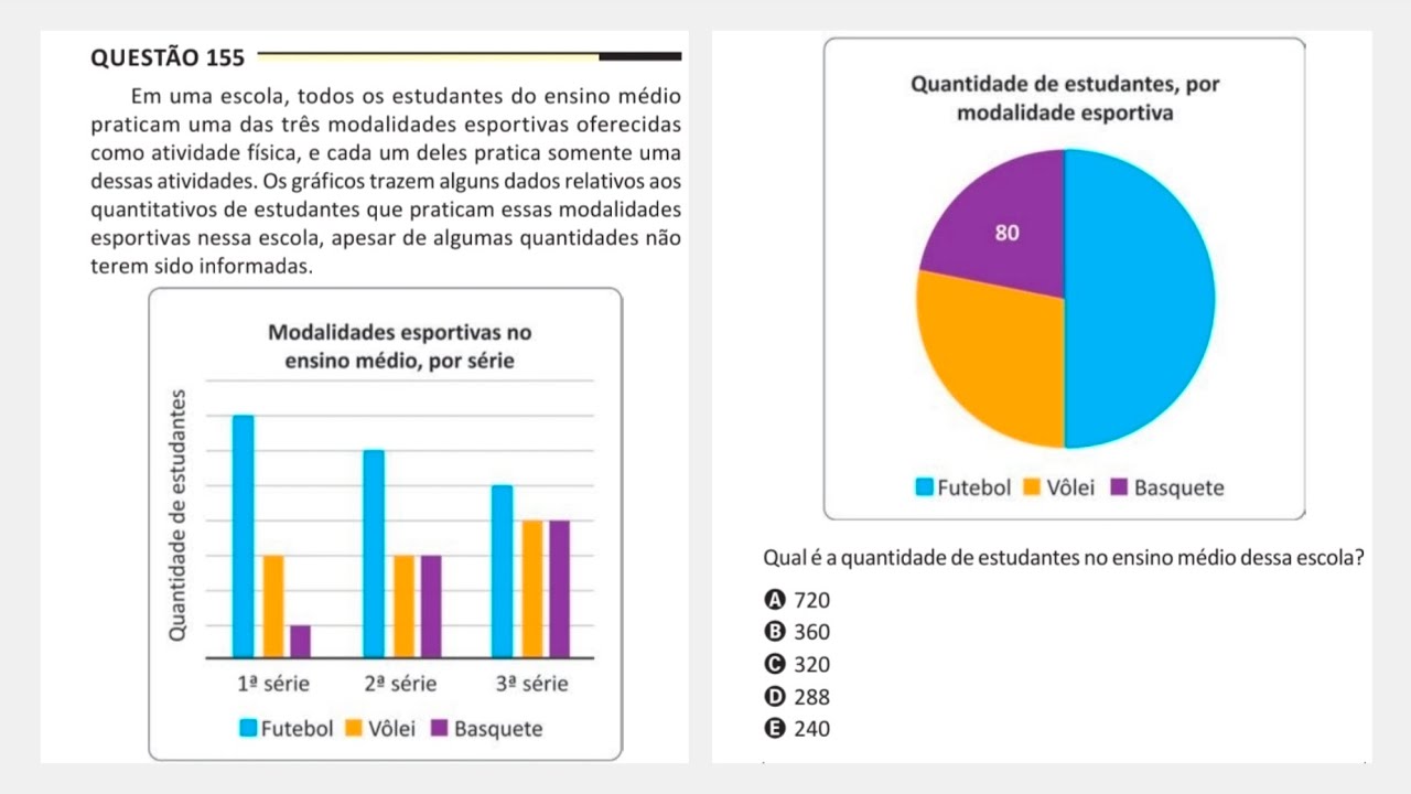 ENEM 2025 - Matemática - Questão 155 (Caderno Amarelo) Em uma escola, todos os estudantes do ensino