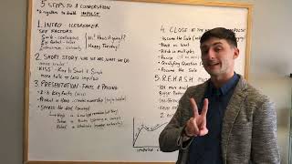 Richard - Introduction to Marketing systems