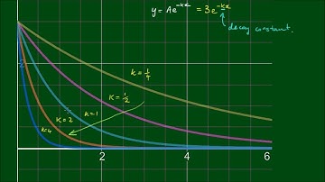 Modelling Radioactive Decay with dy/dx = -ky