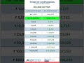 Power of Compounding SBI Large Cap Fund