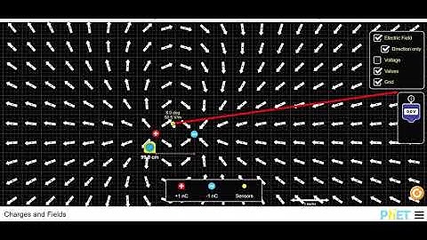 Measuring the Electric Field Value due to an Electric Dipole # PhET Simulation.