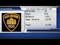 Violent crime statistics in San Antonio