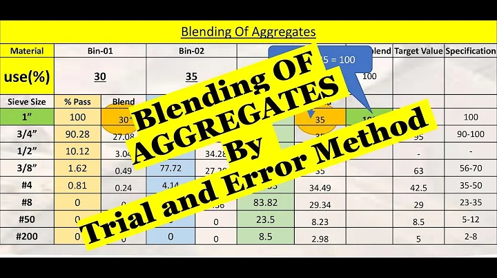 Blending of Aggregates for Job mix Formula / Aggregate gradation for Job mix Formula)
