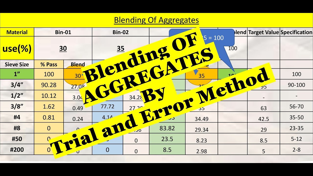 Blending of Aggregates for Job mix Formula / Aggregate gradation for ...