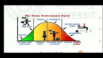BPAS -186 तनाव एवं समय पृबंधन study material block 2 | IGNOU Study material PDF file available |