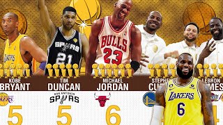 Nba Players With Most Championship Rings