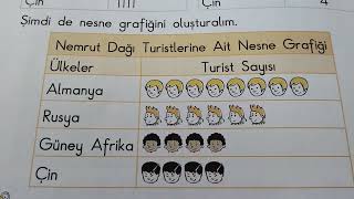 Çetele tablosu, sıklık tablosu ve nesne grafiği