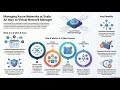 Basic Azure Networking Concepts - Azure Virtual Network Manager