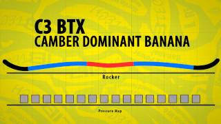 C3 Camber Dominant Banana C3 Btx