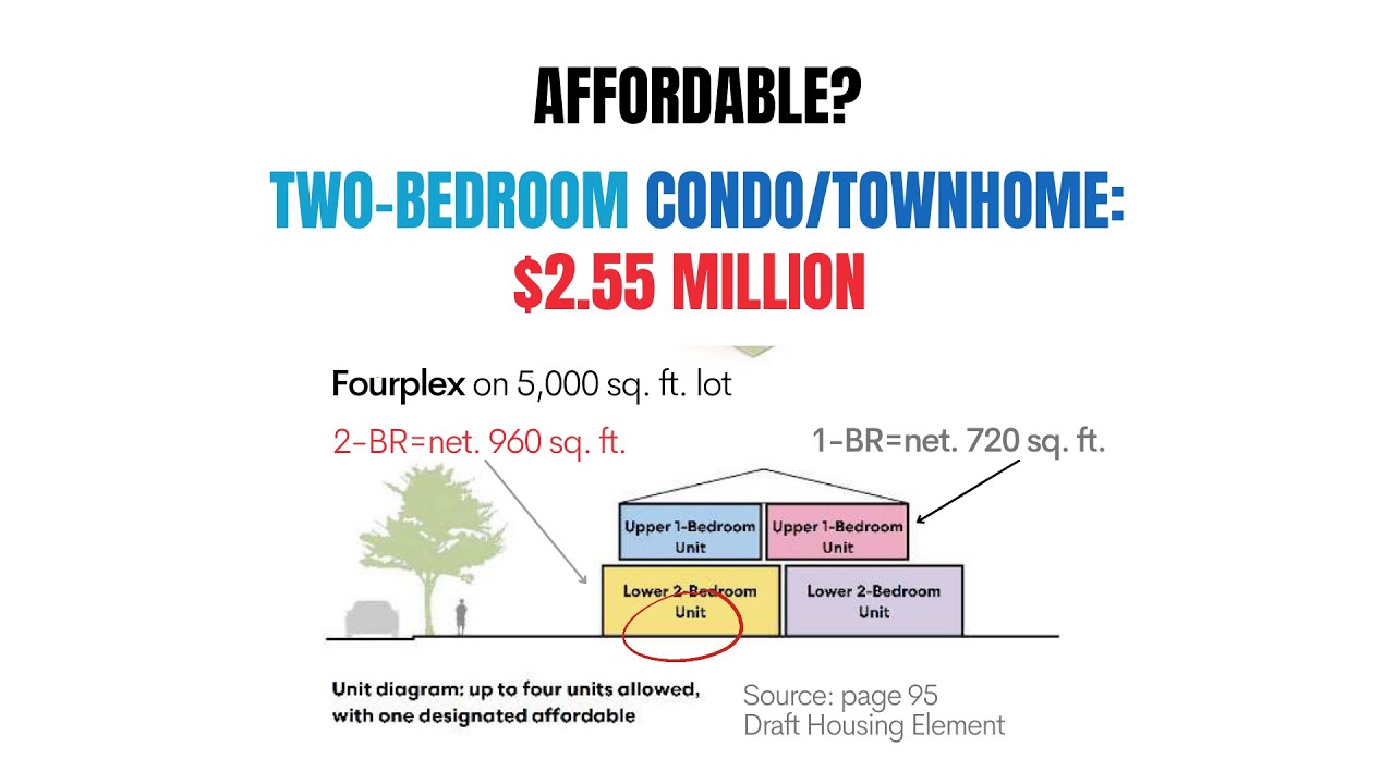 Keep R1 Zoning in Culver City YouTube