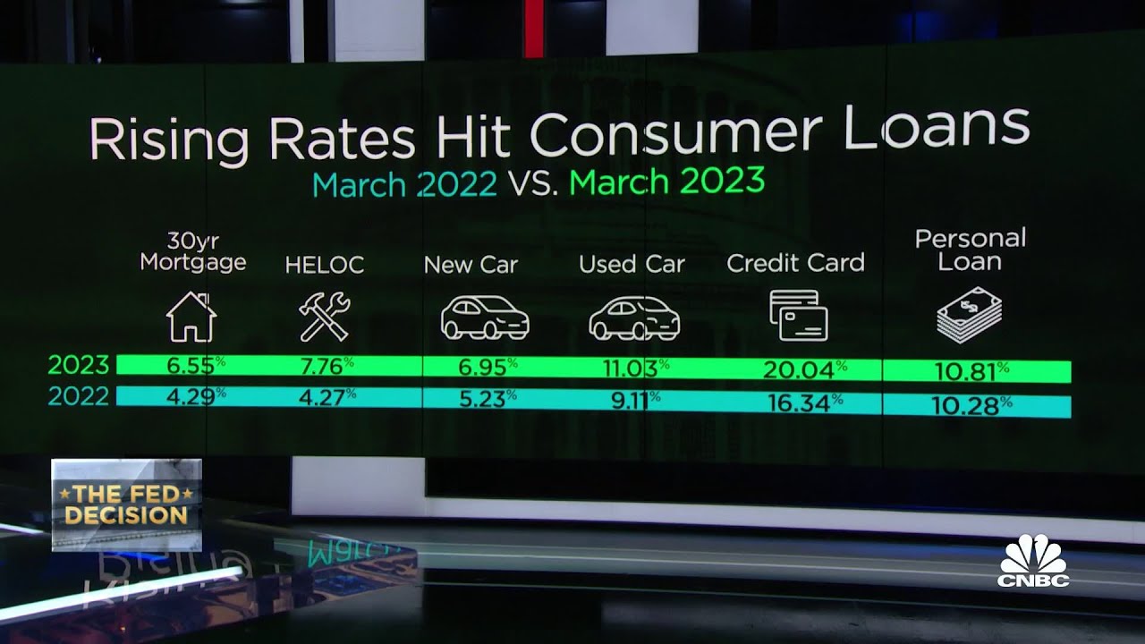 Read more about the article More people are carrying higher credit card balances says Bankrate.com’s Greg McBride – CNBC Television