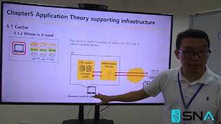 SE Infrastructure  Chapter5  5 1 Cache 180713