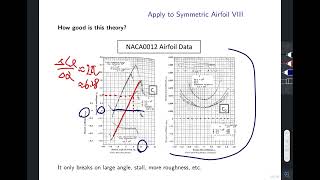 Solutions to Thin Airfoil Theory (cont') | Aerodynamics Lecture 7b