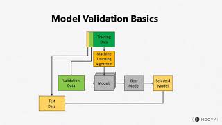 Validate and monitor your AI and machine learning models