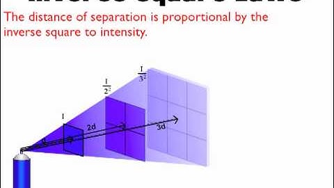 Inverse Square Law Explained