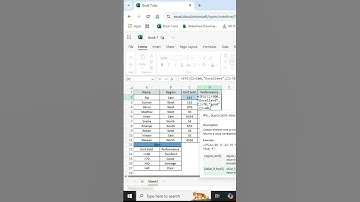 Excel Magic- Ifs Function In Excel ❗❗ #shorts #ytshorts #youtubeshorts_  #youtube