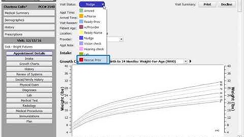 (DEPRECATED) Visit Status Counters