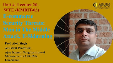 Unit 4- Lecture 20- E commerce Security Threats- Man in The Middle Attack, E Skimming