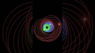 Unusual Three-Body Orbit #space #science #3bodyproblem #unity  #physics