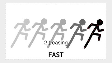Walking and Running Tutorial [Pivot Animator]