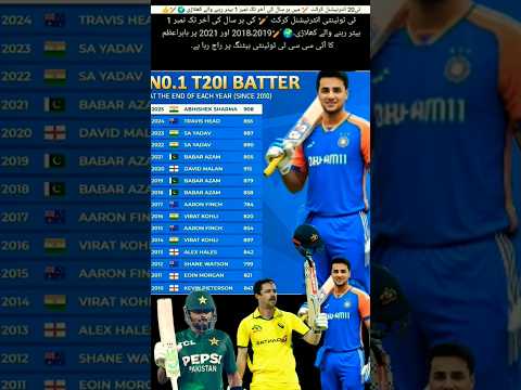 2018 2019 Aur 2020 Mein Babar Azam ICC Ranking Batting Mein Pahle Number Par Viralshort 