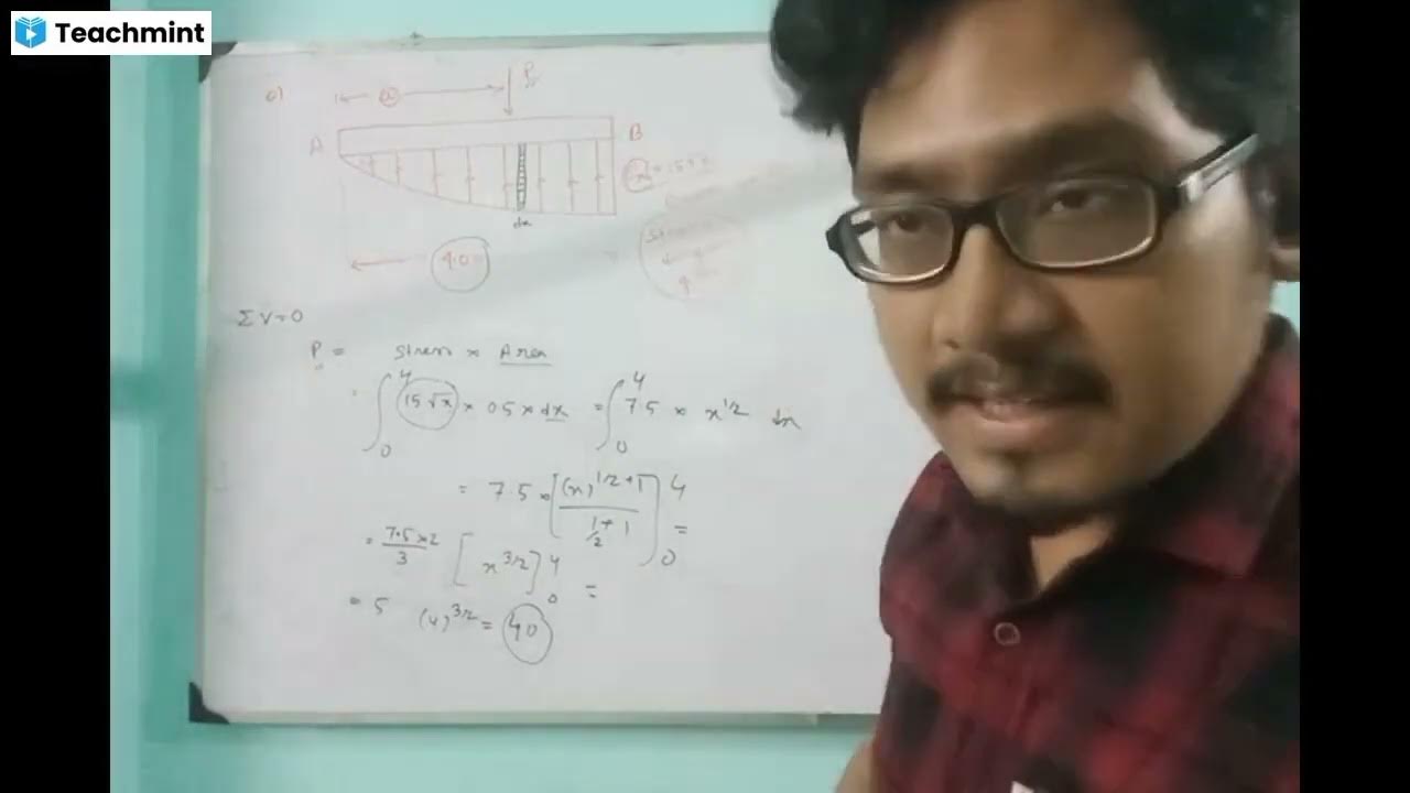 22. Bending moment and shear force class 3 SFD and BMD Strength of