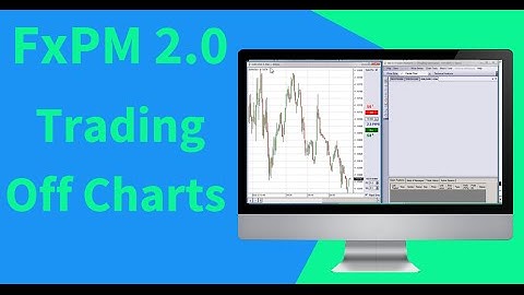 FxPM 2.0 | Trading Directly Off The Charts