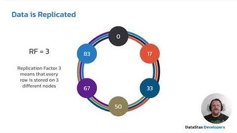 DataOps Poland #19 Intro to Apache Cassandra: Decentralised NoSQL Database for Big Data