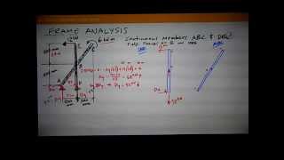 Frame Analysis 2015