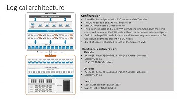 Greenplum on PowerFlex