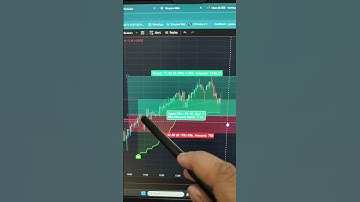 Nifty Trade | Our Indicator Caught a Perfect 1:2 Risk Reward Ratio! #shorts