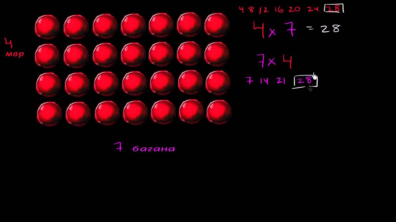 Үржүүлэх үйлдлийн чанар болон зүй тогтол