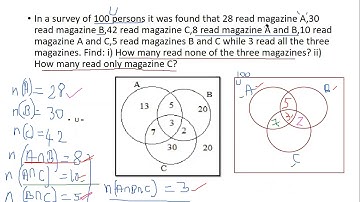 BBA sem 1 - Business maths and logical reasoning - Set theory - Class 11