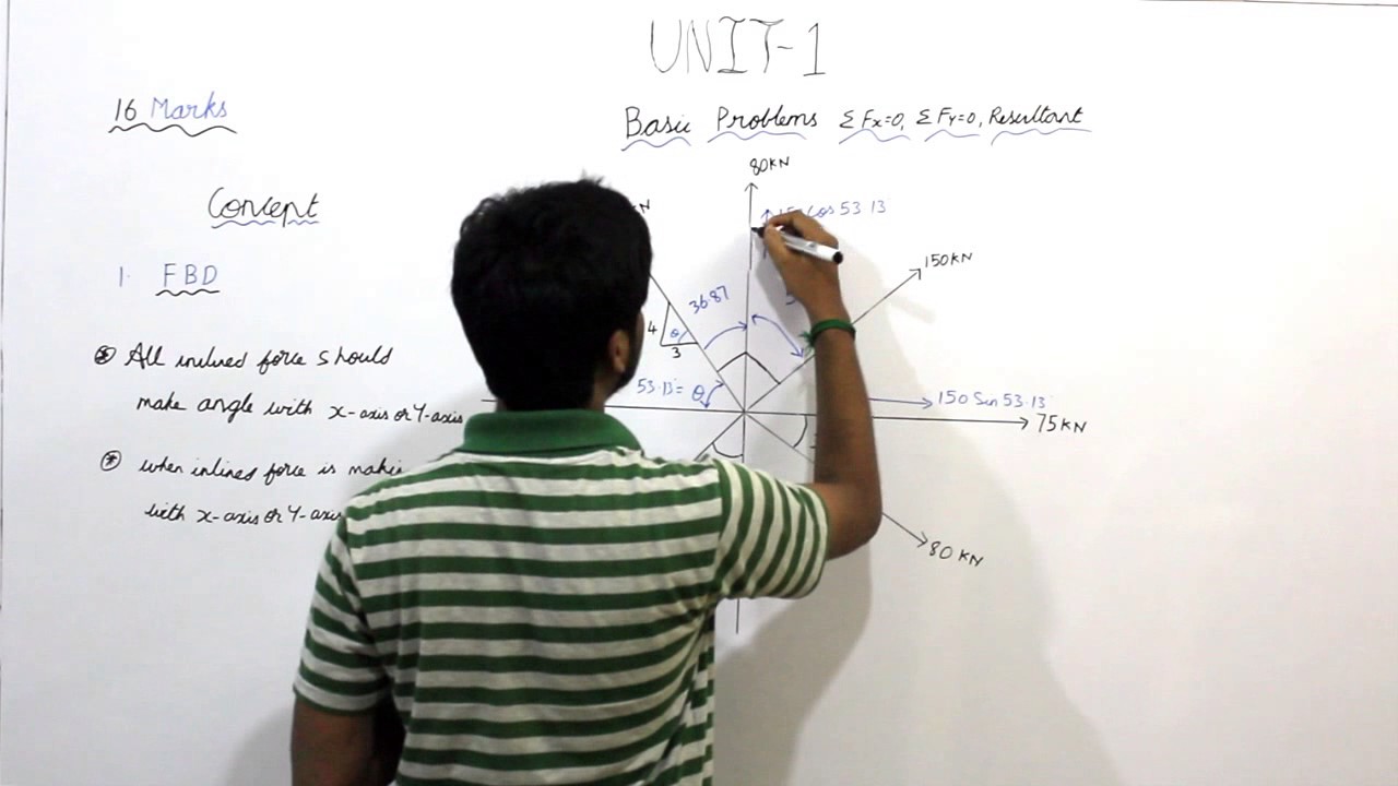 RESOLVING OF FORCES IN HORIZONTAL VERTICAL AND CALCULATION OF RESULTANT ...