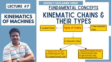 Lecture 7: Kinematic Chains and their Types | Animation | Kinematics of Machines | Doodly Video |