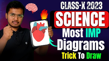 Don’t miss class 10 🔥 Science DIAGRAMS based QUESTIONS class 10 boards 2023