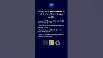 AWS Leads the Cloud Race: Outpaces Microsoft and Google!