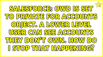 OWD is set to Private for Accounts object. A lower level user can see accounts they don