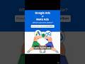 Google Ads vs Facebook Ads | 30 Crore Experiment