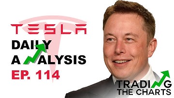 Tesla Stock - Breakout or breakdown from wedge? | TSLA Stock Analysis & Price Predictions